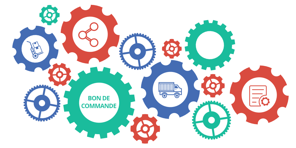 Gestion des Commandes