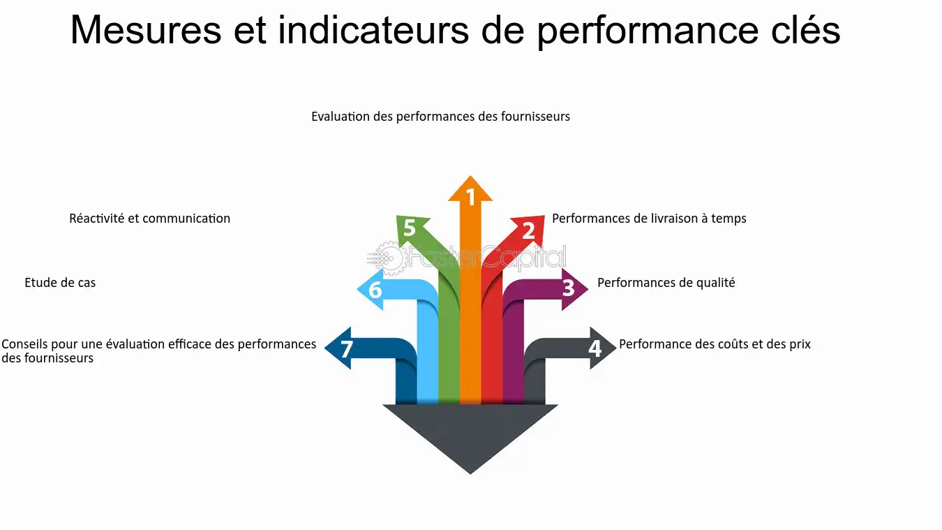 Performance des fournisseurs