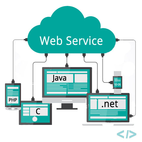 API / Webservices