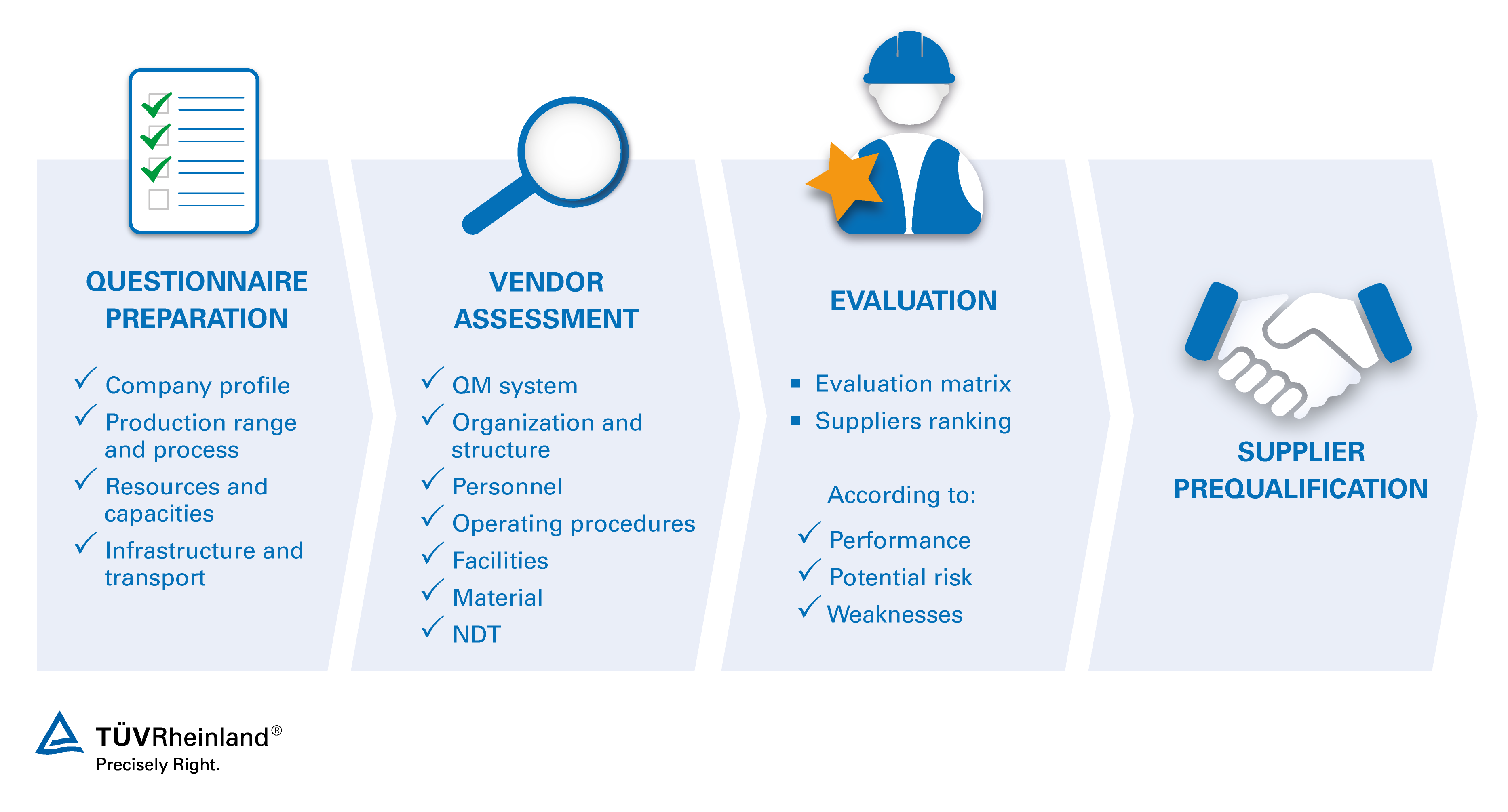 Évaluation des fournisseurs